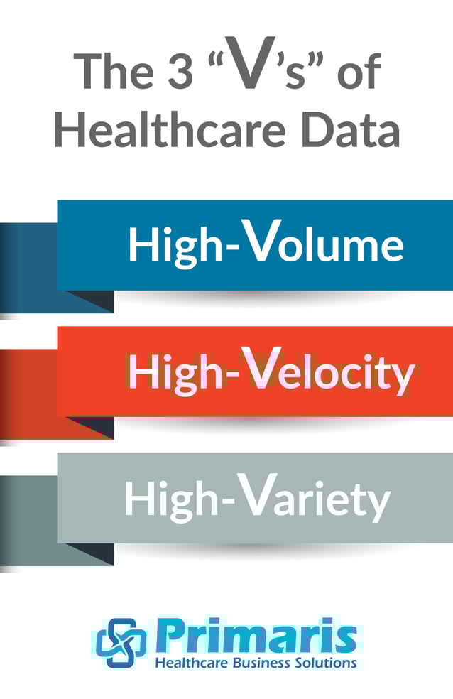 The three "V's" of healthcare data: high-volume, high-velocity, high-variety. The three "V's" of healthcare data: high-volume, high-velocity, high-variety.